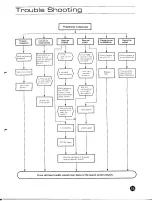 Preview for 8 page of Yamaha CS-70M Operation Manual