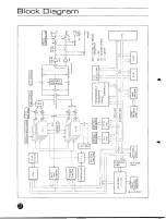 Preview for 9 page of Yamaha CS-70M Operation Manual