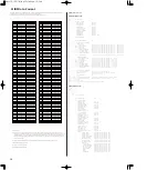 Предварительный просмотр 18 страницы Yamaha CS1X Data List