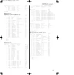 Предварительный просмотр 25 страницы Yamaha CS1X Data List