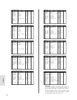 Preview for 50 page of Yamaha CS1X Mode D'Emploi