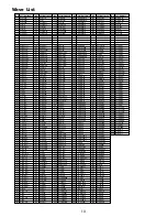 Preview for 13 page of Yamaha CS6R Data List