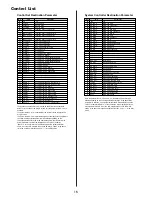 Preview for 15 page of Yamaha CS6R Data List