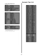 Preview for 16 page of Yamaha CS6R Data List