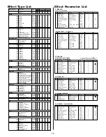 Preview for 17 page of Yamaha CS6R Data List