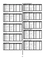 Preview for 22 page of Yamaha CS6R Data List