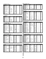 Preview for 24 page of Yamaha CS6R Data List