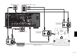 Предварительный просмотр 11 страницы Yamaha CX-A5200 Quick Start Manual