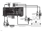 Предварительный просмотр 62 страницы Yamaha CX-A5200 Quick Start Manual