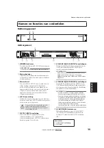 Предварительный просмотр 5 страницы Yamaha DCU5D Owner'S Manual