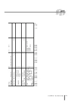 Preview for 53 page of Yamaha DD-65 User Manual