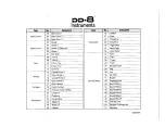 Preview for 12 page of Yamaha DD-8 Owner'S Manual
