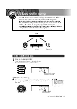 Preview for 25 page of Yamaha DGX 220 YPG 225 Manuale Di Istruzioni