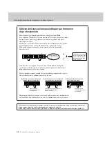 Preview for 34 page of Yamaha DGX 220 YPG 225 Manuale Di Istruzioni