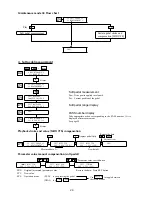 Предварительный просмотр 31 страницы Yamaha disklavier Mark III Series Maintenance Handbook