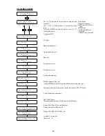 Предварительный просмотр 42 страницы Yamaha disklavier Mark III Series Maintenance Handbook