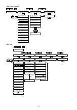 Предварительный просмотр 81 страницы Yamaha disklavier MX-100A Product Handbook