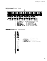 Предварительный просмотр 15 страницы Yamaha DM 1000 Service Manual