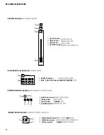 Предварительный просмотр 16 страницы Yamaha DM 1000 Service Manual