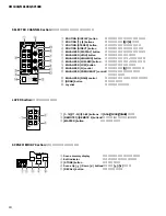 Предварительный просмотр 18 страницы Yamaha DM 1000 Service Manual