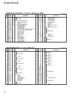 Предварительный просмотр 50 страницы Yamaha DM 1000 Service Manual