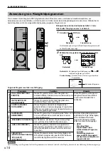 Предварительный просмотр 56 страницы Yamaha DP-U50 Operation Manual