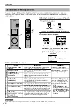 Предварительный просмотр 78 страницы Yamaha DP-U50 Operation Manual