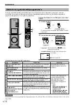 Предварительный просмотр 144 страницы Yamaha DP-U50 Operation Manual