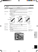 Preview for 22 page of Yamaha DPX-1000 Owner'S Manual