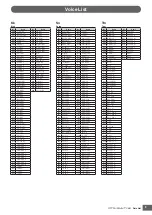 Preview for 9 page of Yamaha DTX-MULTI Manual