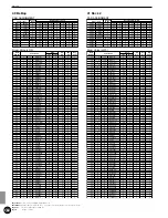 Preview for 156 page of Yamaha DTX Owner'S Manual