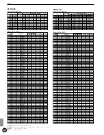 Preview for 158 page of Yamaha DTX Owner'S Manual