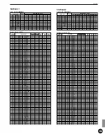 Preview for 163 page of Yamaha DTX Owner'S Manual