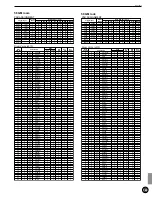 Preview for 165 page of Yamaha DTX Owner'S Manual