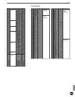 Preview for 169 page of Yamaha DTX Owner'S Manual