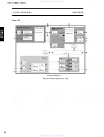 Предварительный просмотр 22 страницы Yamaha DVD-C940 Service Manual