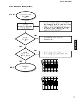 Предварительный просмотр 25 страницы Yamaha DVD-S520 Service Manual