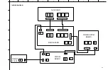 Preview for 43 page of Yamaha DVD-S520 Service Manual