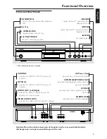 Preview for 7 page of Yamaha DVD-S530 Owner'S Manual