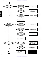 Preview for 16 page of Yamaha DVD S540 - Progressive Scan DVD Player Service Manual