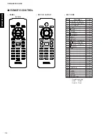 Preview for 36 page of Yamaha DVD-S663 Service Manual