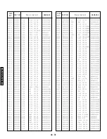 Preview for 70 page of Yamaha DVD-S795 Service Manual