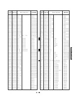 Preview for 77 page of Yamaha DVD-S795 Service Manual