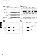 Предварительный просмотр 40 страницы Yamaha DVR-S60 Service Manual