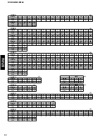 Предварительный просмотр 84 страницы Yamaha DVR-S60 Service Manual