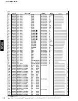 Предварительный просмотр 100 страницы Yamaha DVR-S60 Service Manual