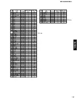 Предварительный просмотр 107 страницы Yamaha DVR-S60 Service Manual