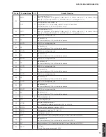 Preview for 73 page of Yamaha DVX-700 Service Manual