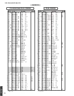 Preview for 112 page of Yamaha DVX-700 Service Manual