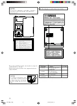 Предварительный просмотр 4 страницы Yamaha DVX-S200 Owner'S Manual